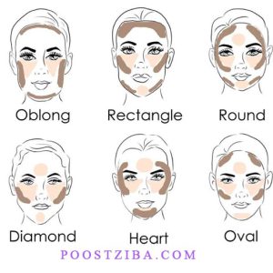 contour for all faces